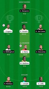Barana Aute Warriors vs Sari Sari Sunrisers Fantasy Suggestion Team #1